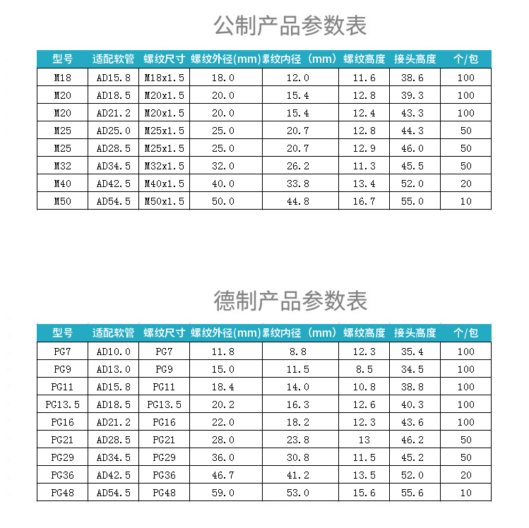 波纹软管参数新.jpg